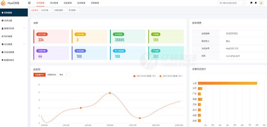 HuoCMS源码下载（ThinkPHP+MySQL）｜企业官网/个人博客｜免费开源插图