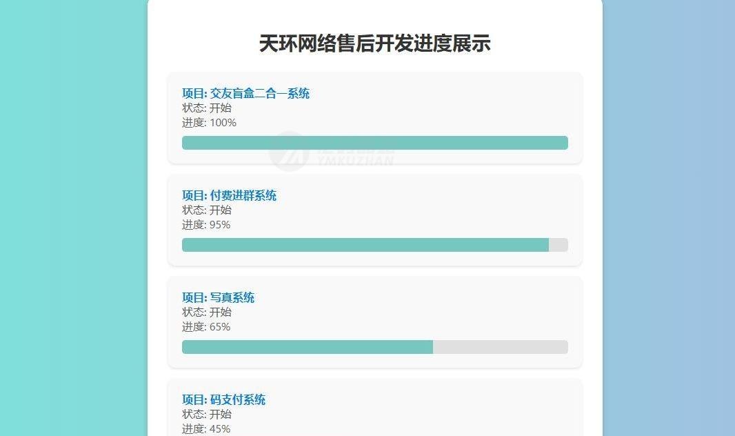 天环公益首发原创开发进度网站 带后台插图