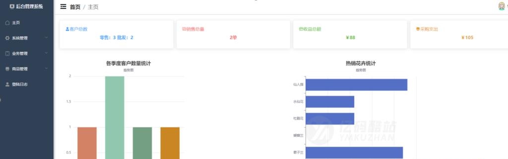 SpringBoot/Vue花店后台管理系统源码插图2 SpringBoot/Vue花店后台管理系统源码插图2