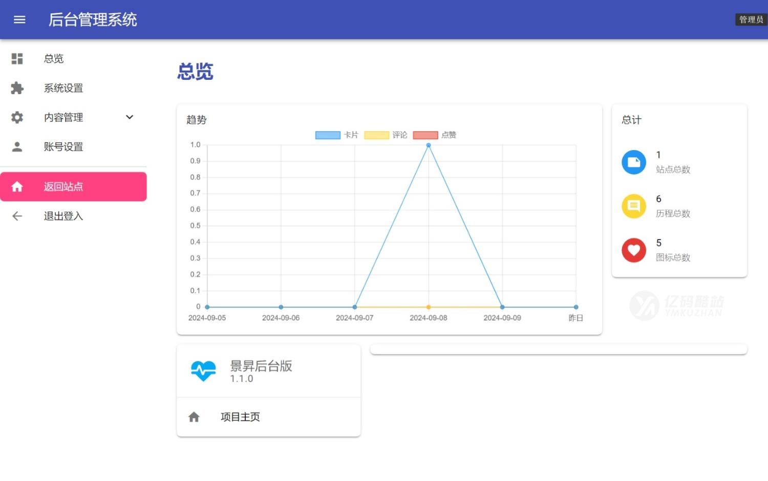景昇个人主页后台版插图1