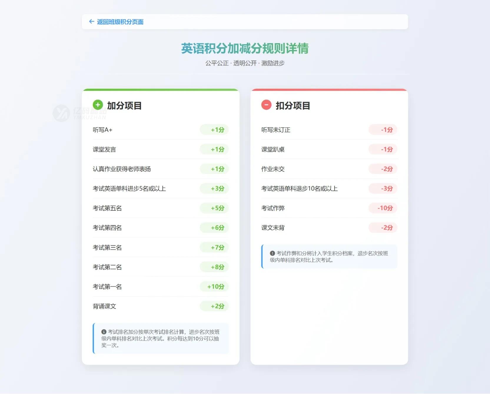 班级学生表现积分抽奖系统源码下载｜PHP+JavaScript后台管理｜自定义奖品与概率插图2