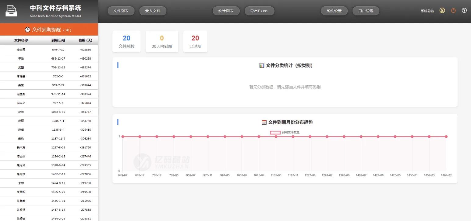 中科文件存档系统源码下载（ASP+Access）｜企业管理/档案管理｜功能模块化插图3