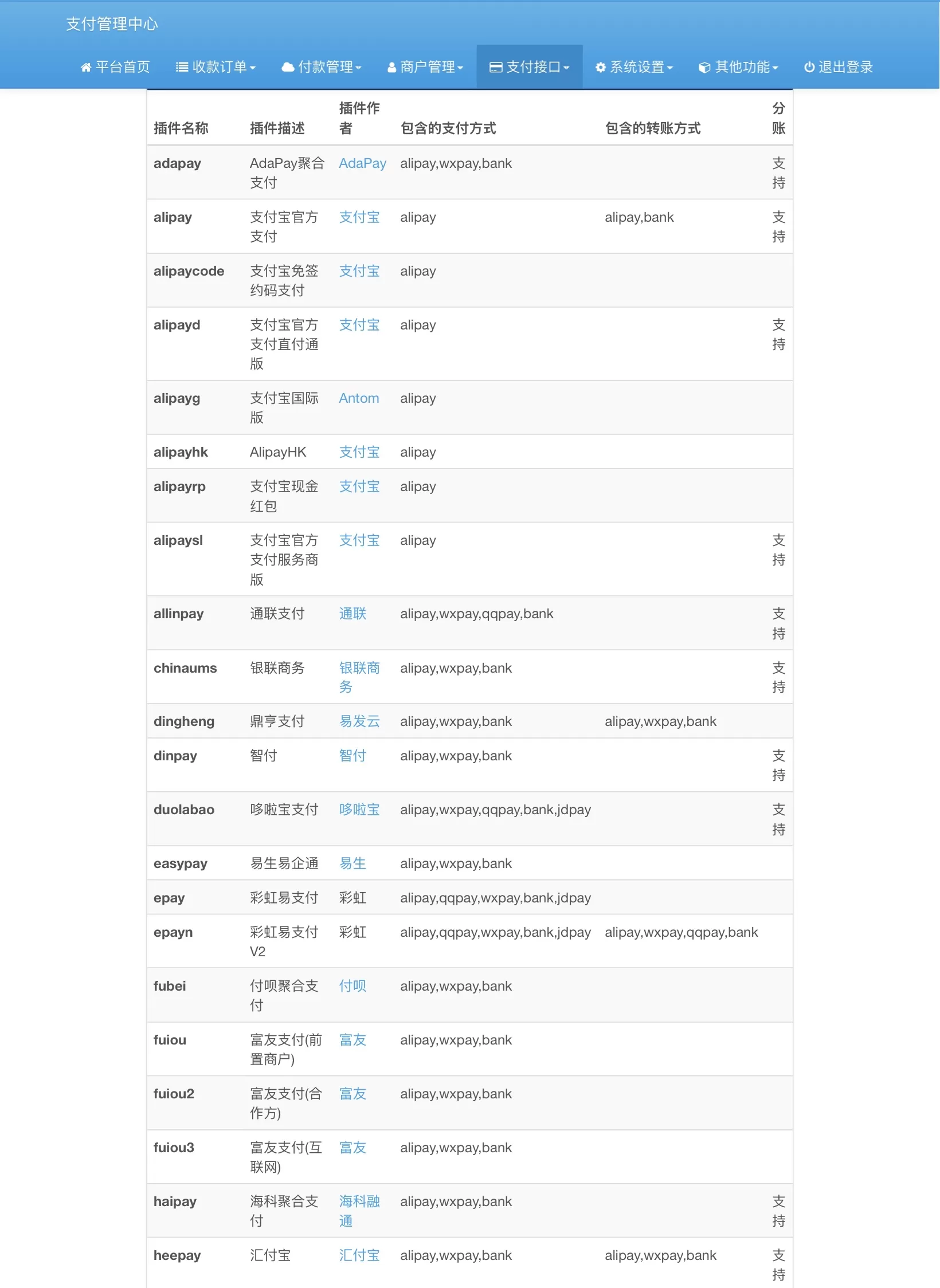 彩虹易支付增强版源码下载（PHP+MySQL）｜支付系统/电商/聚合支付｜内置60插件支持商户入驻插图1