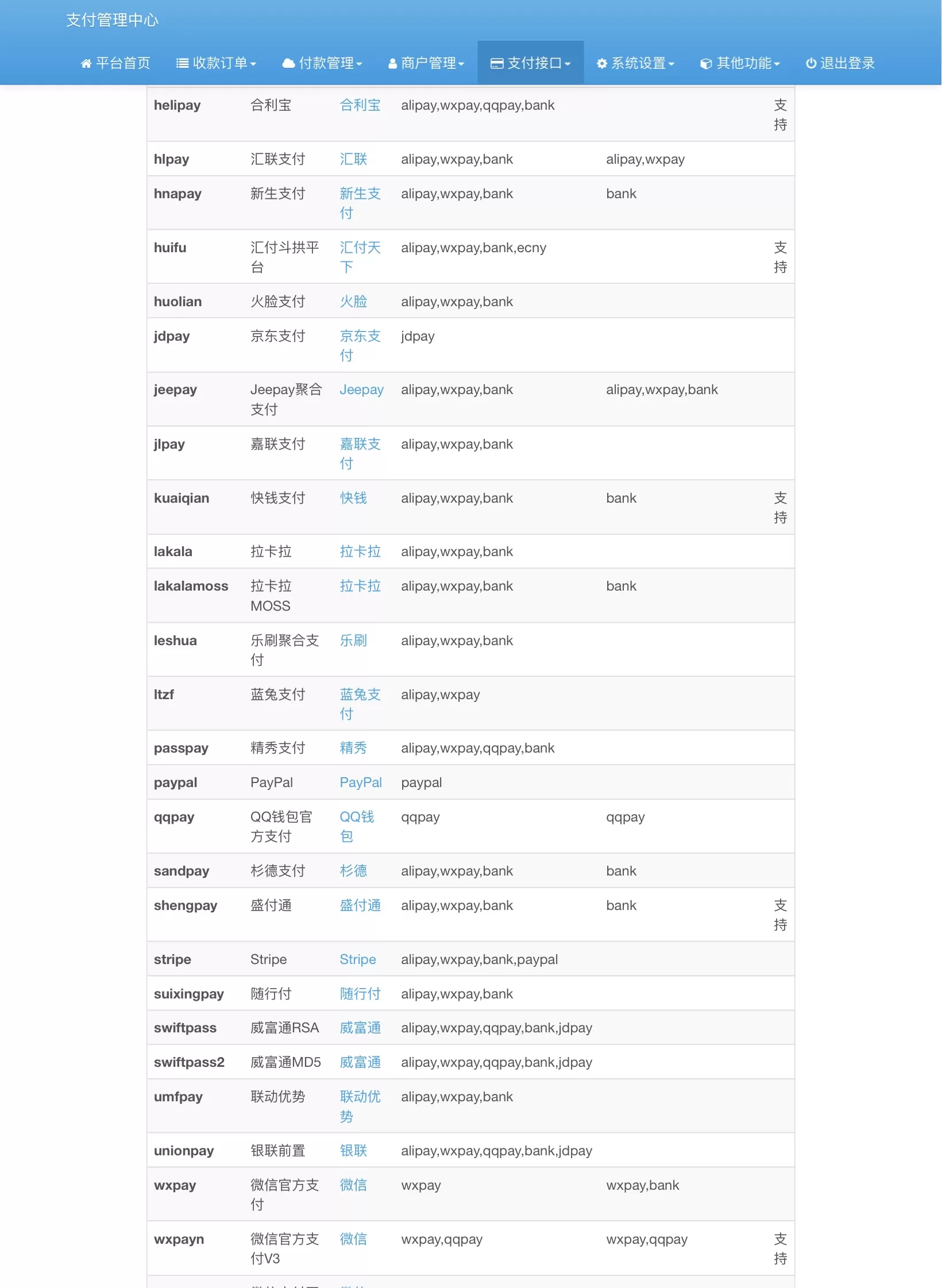 彩虹易支付增强版源码下载（PHP+MySQL）｜支付系统/电商/聚合支付｜内置60插件支持商户入驻插图2