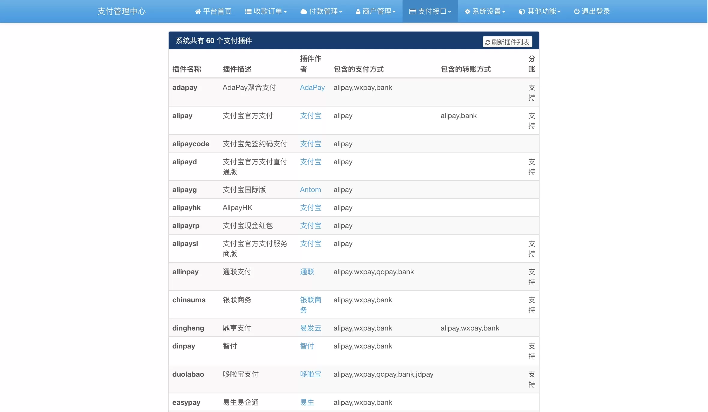 彩虹易支付增强版源码下载（PHP+MySQL）｜支付系统/电商/聚合支付｜内置60插件支持商户入驻插图4
