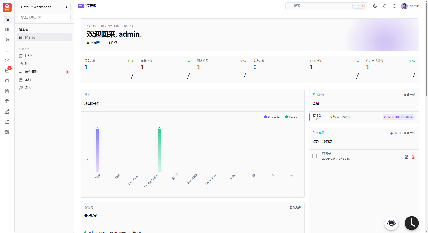 PHP项目管理系统源码下载 任务管理 CRM 团队协作 客户管理插图 PHP项目管理系统源码下载 任务管理 CRM 团队协作 客户管理插图