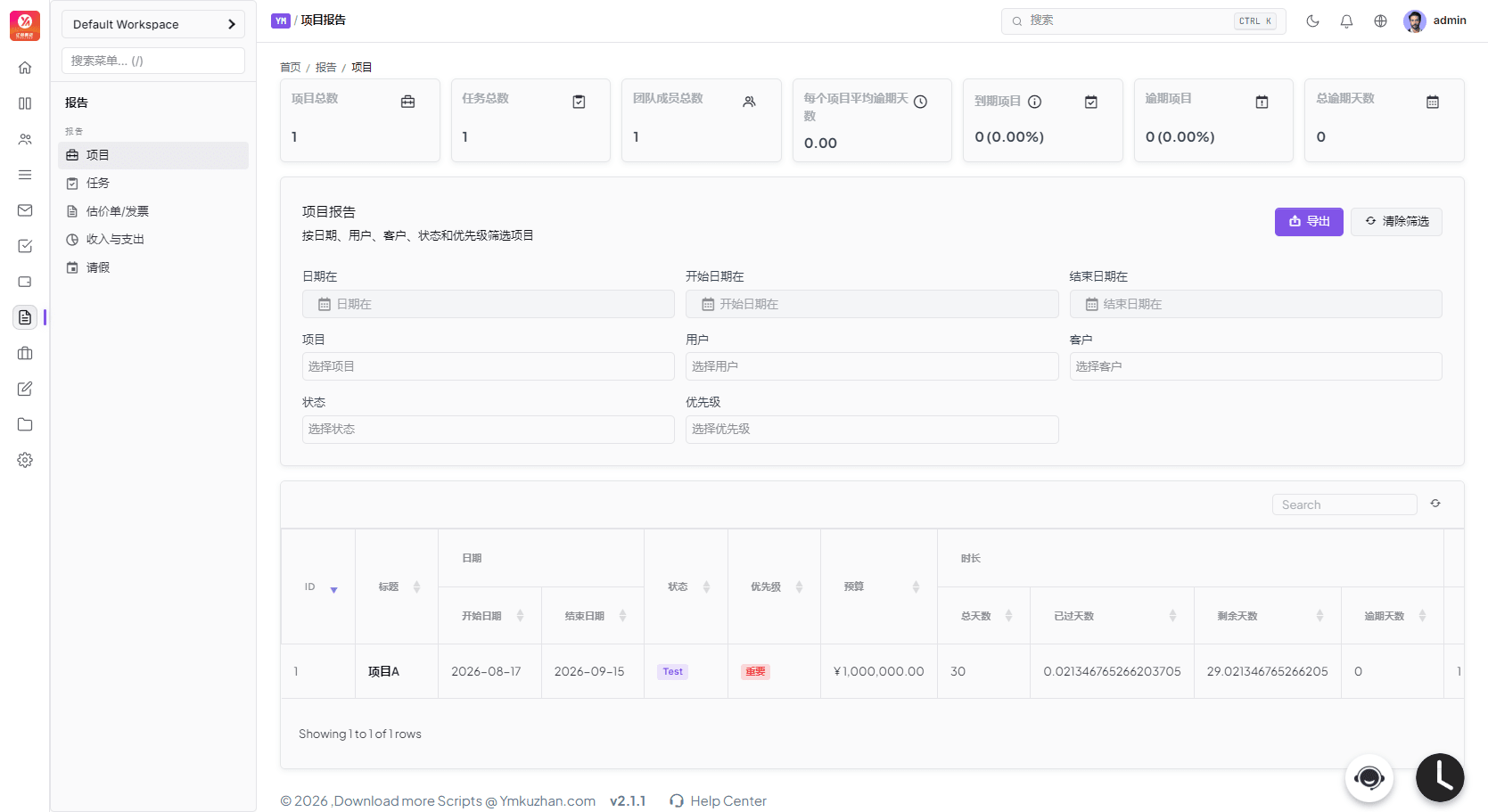 PHP项目管理系统源码下载 任务管理 CRM 团队协作 客户管理插图1