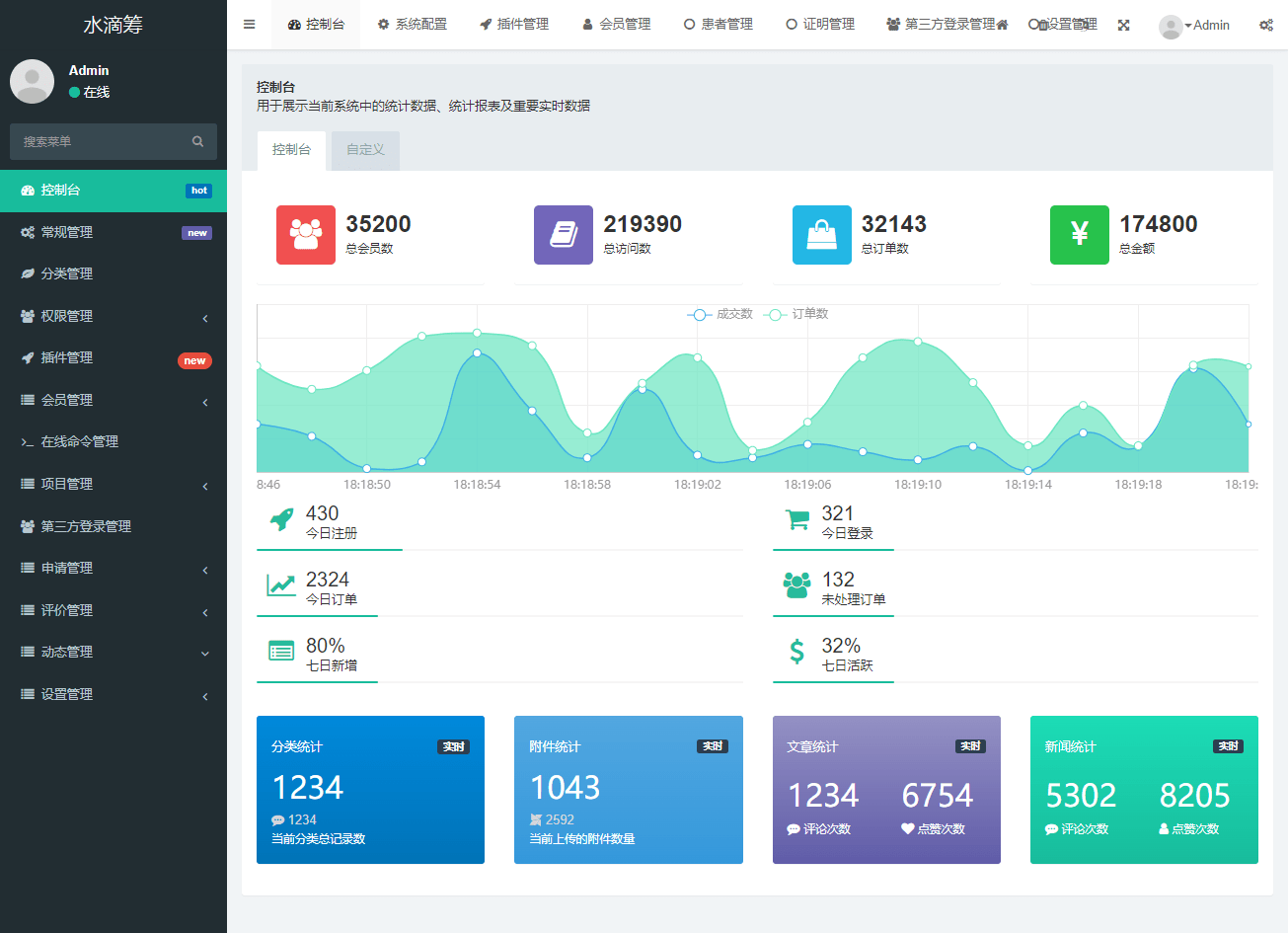 仿水滴筹筹款平台源码下载 UniApp+FastAdmin微信公众号筹款系统插图1