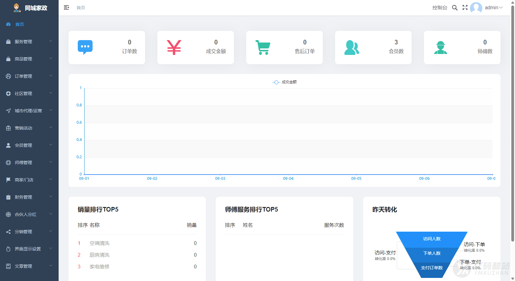 同城家政系统源码下载 微信小程序家政到家+师傅店铺入驻+城市代理插图3 同城家政系统源码下载 微信小程序家政到家+师傅店铺入驻+城市代理插图3