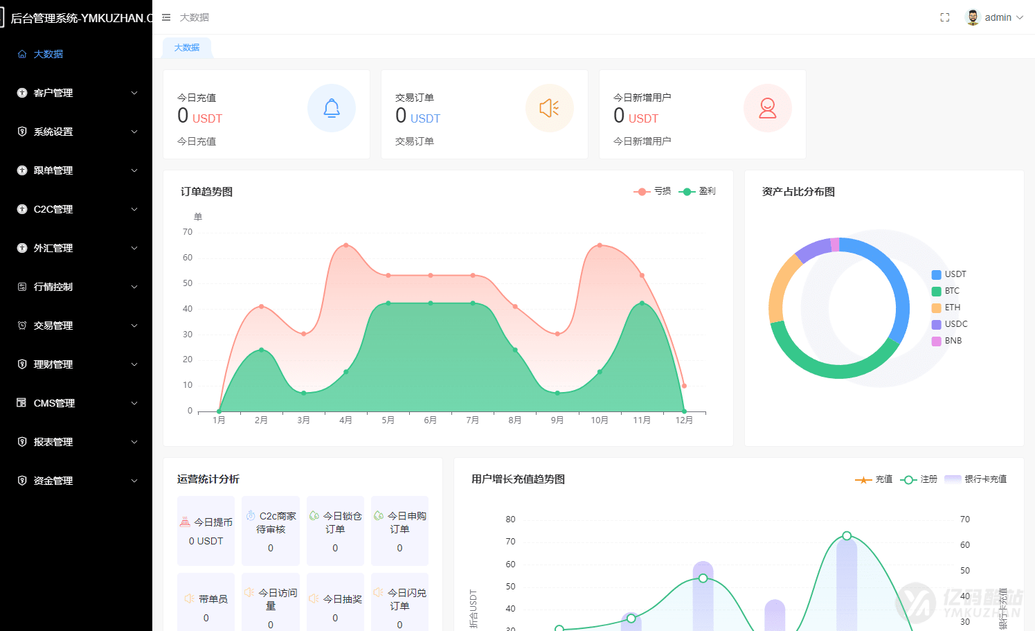 全开源Java多语言综合交易所源码下载数字资产+股票外汇+期货+AI量化交易平台插图10
