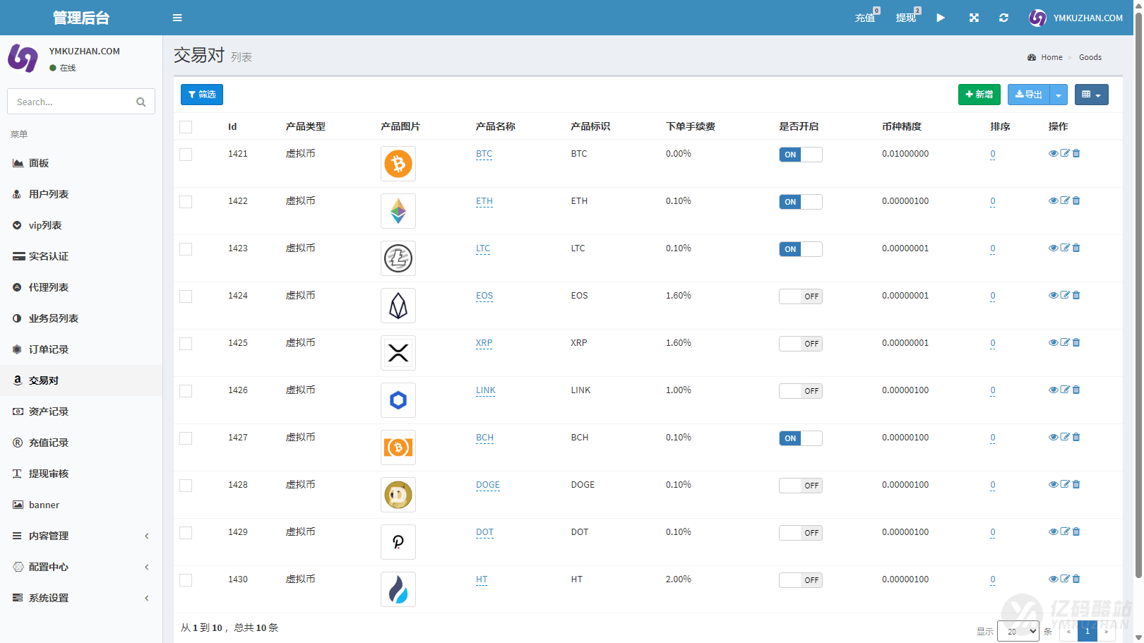 PHP多语言交易所源码/合约交易源码/区块链交易所源码下载/赢单收益比例/代理推广插图5