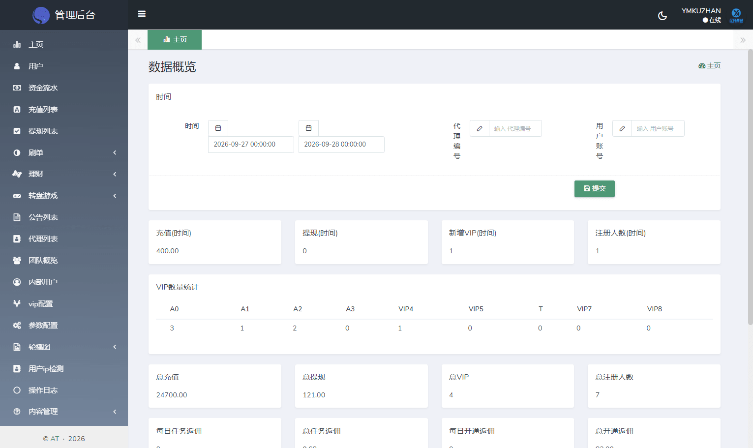 中英双语海外抢单刷单任务商城系统源码下载/刷单投资理财源码/Amazon购物刷单平台插图3 中英双语海外抢单刷单任务商城系统源码下载/刷单投资理财源码/Amazon购物刷单平台插图3