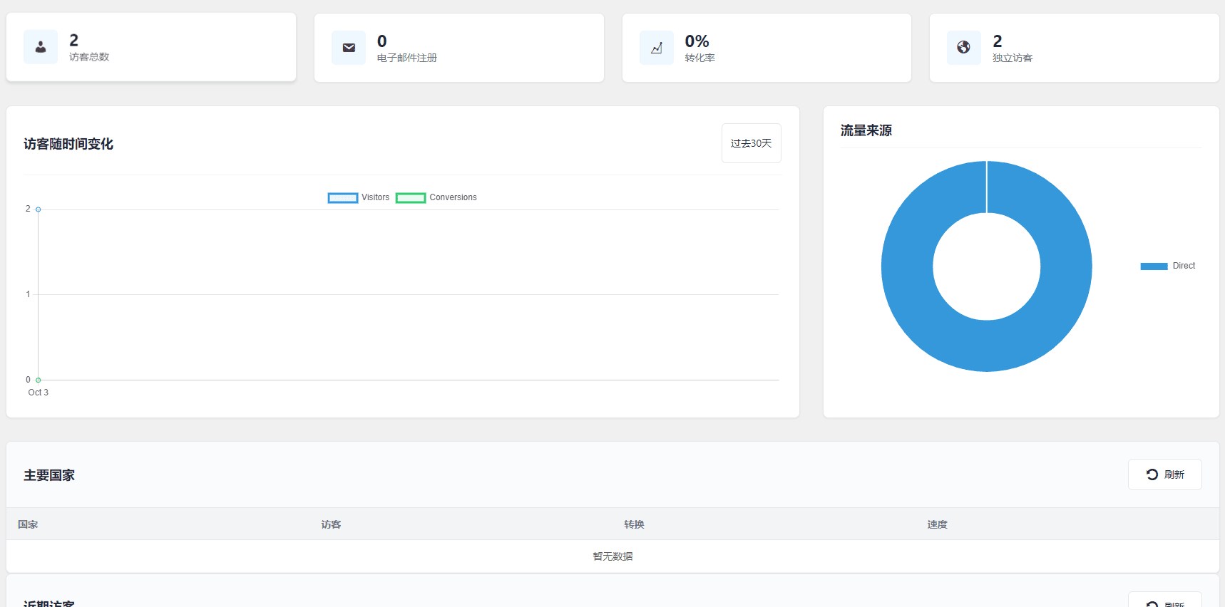 WordPress维护模式插件下载/预发布页面/密码保护/SEO优化插图2 WordPress维护模式插件下载/预发布页面/密码保护/SEO优化插图2