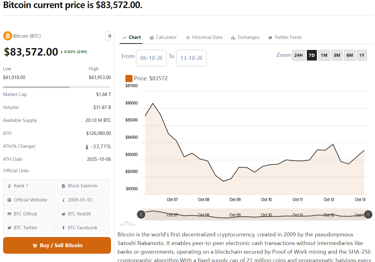 Coins MarketCap Pro 5.8.3插件下载/WordPress加密货币行情插件/实时币价插图
