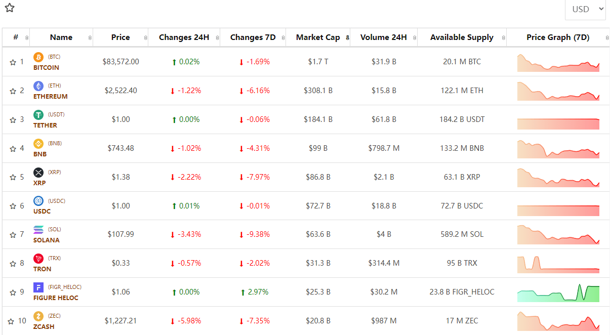 Coins MarketCap Pro 5.8.3插件下载/WordPress加密货币行情插件/实时币价插图1 Coins MarketCap Pro 5.8.3插件下载/WordPress加密货币行情插件/实时币价插图1
