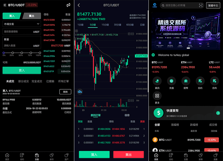 多语言数字货币交易所源码下载/币币交易+永续合约+秒合约+C2C交易/理财认购/全开源PHP+UniApp/含部署教程插图