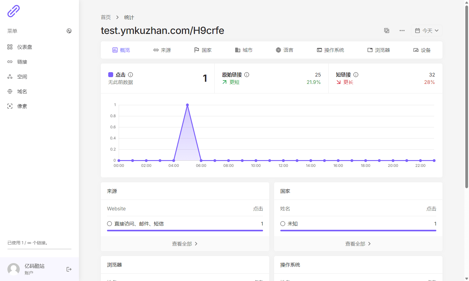 多语言短链接生成管理系统源码/Laravel 12短网址SaaS平台/智能分流/访问统计/多域名/订阅支付插图3 多语言短链接生成管理系统源码/Laravel 12短网址SaaS平台/智能分流/访问统计/多域名/订阅支付插图3