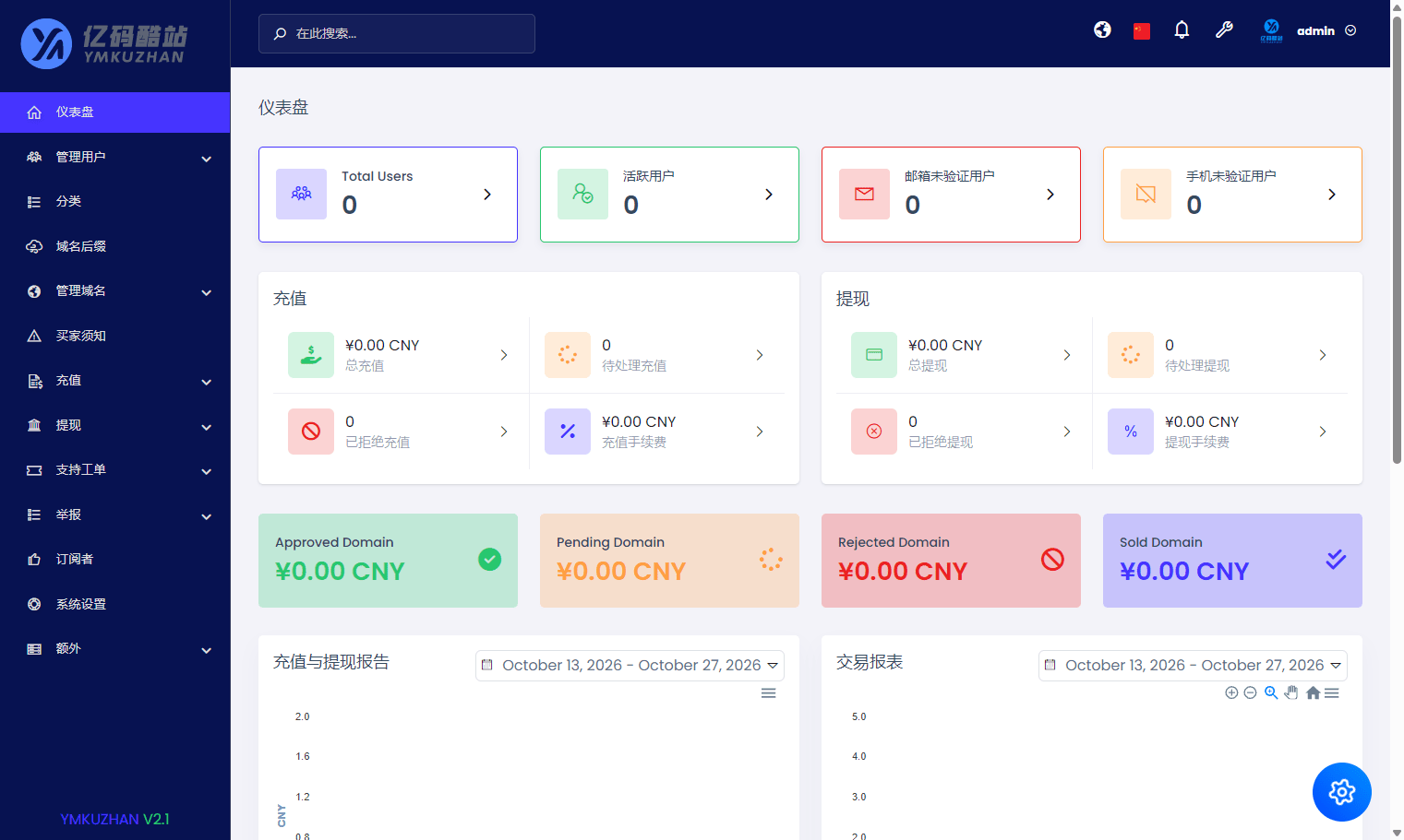 Laravel域名交易平台源码下载/域名买卖拍卖系统/网站交易/多语言/支付网关插图4