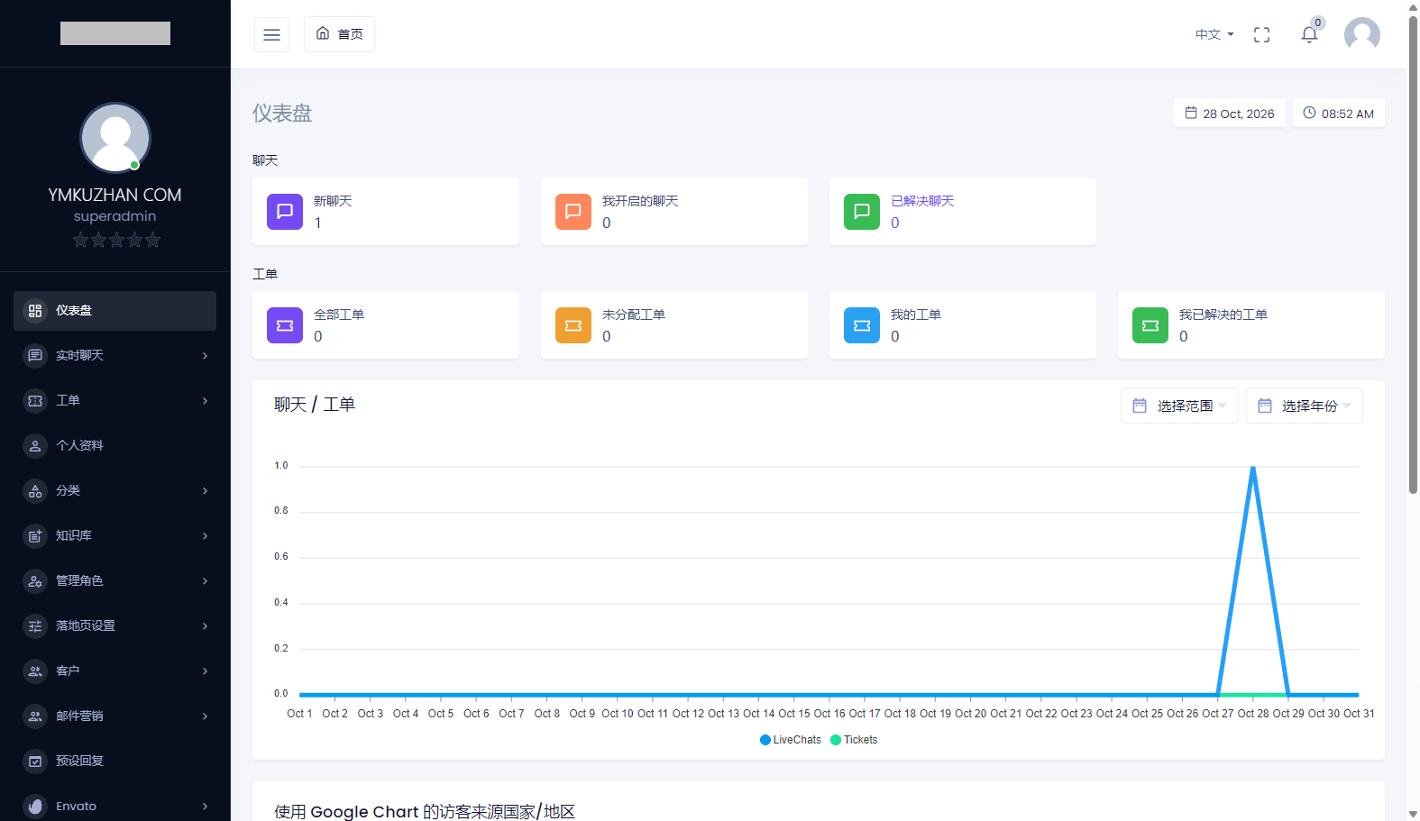 在线客服系统源码下载/多语言实时聊天+工单系统/WebSocket客服挂件/邮件转工单插图3